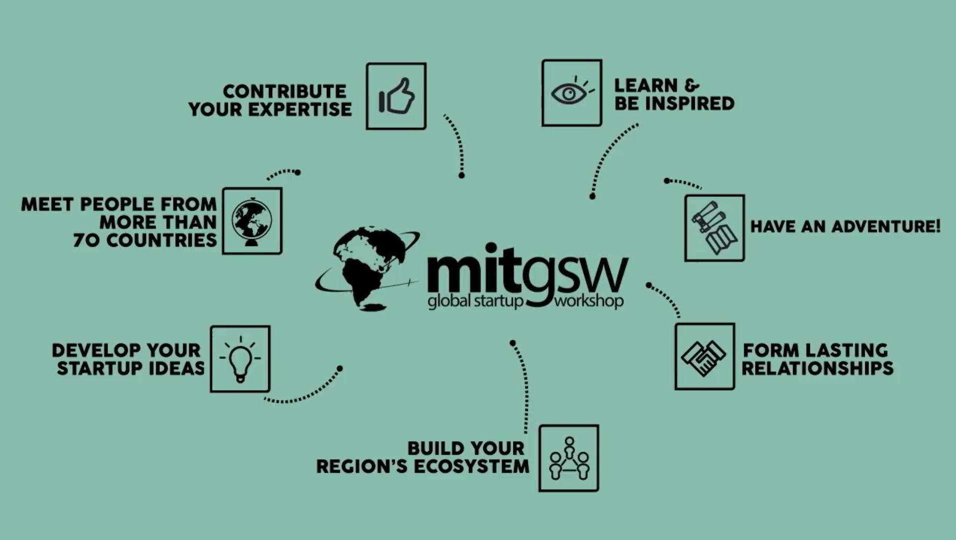 Reasons to attend MIT GSW